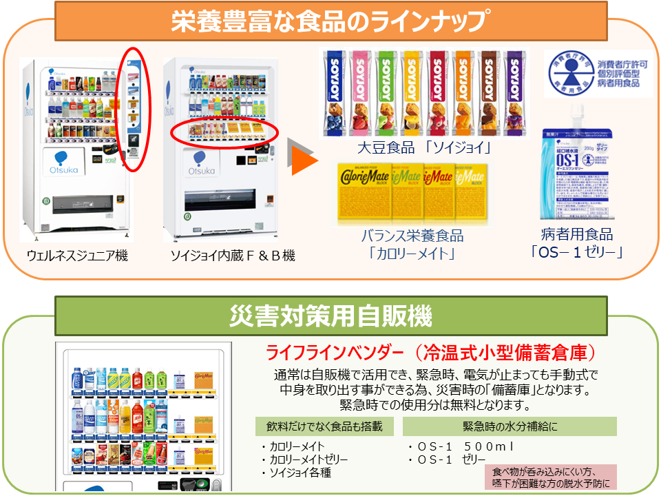 支援自販機 先天性ミオパチーの会